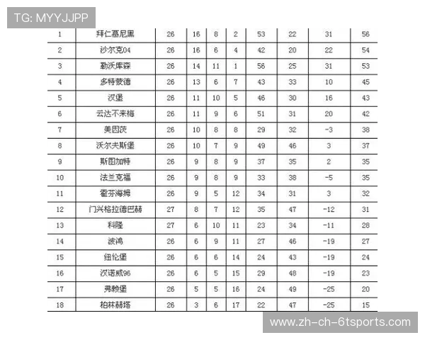 德甲球队简称与全名对照参考大全