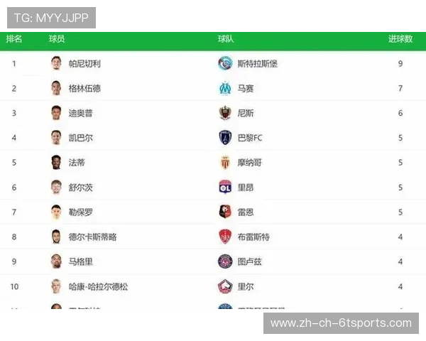 法甲球员的战术适应能力及其对球队战绩的影响